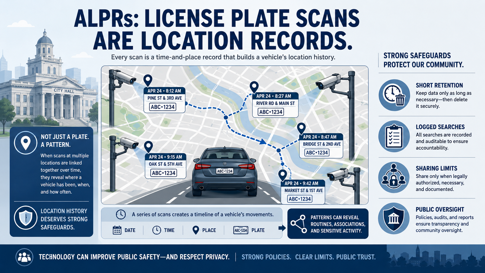 ALPRs: License Plate Scans Are Location Records