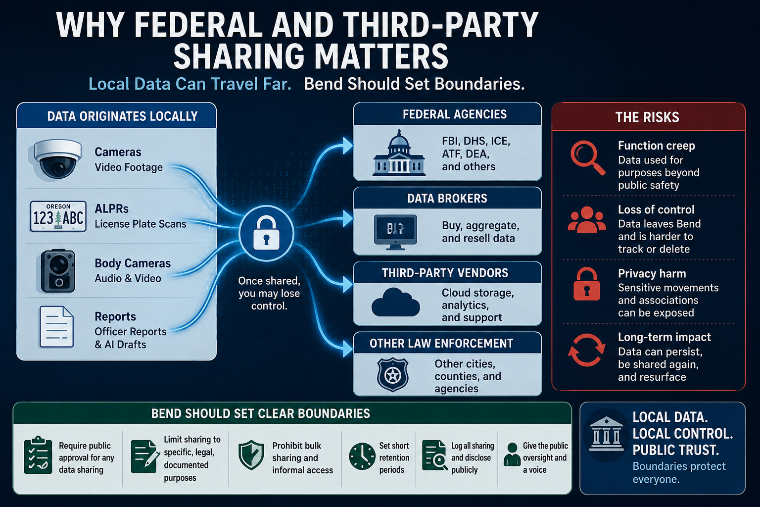 Why Federal and Third-Party Sharing Matters