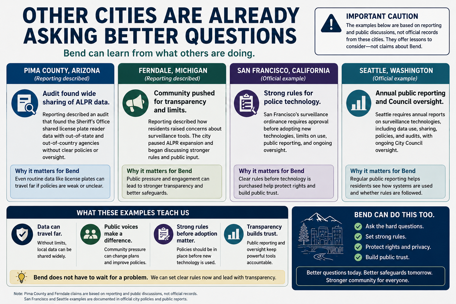 Other Cities Are Already Asking Better Questions