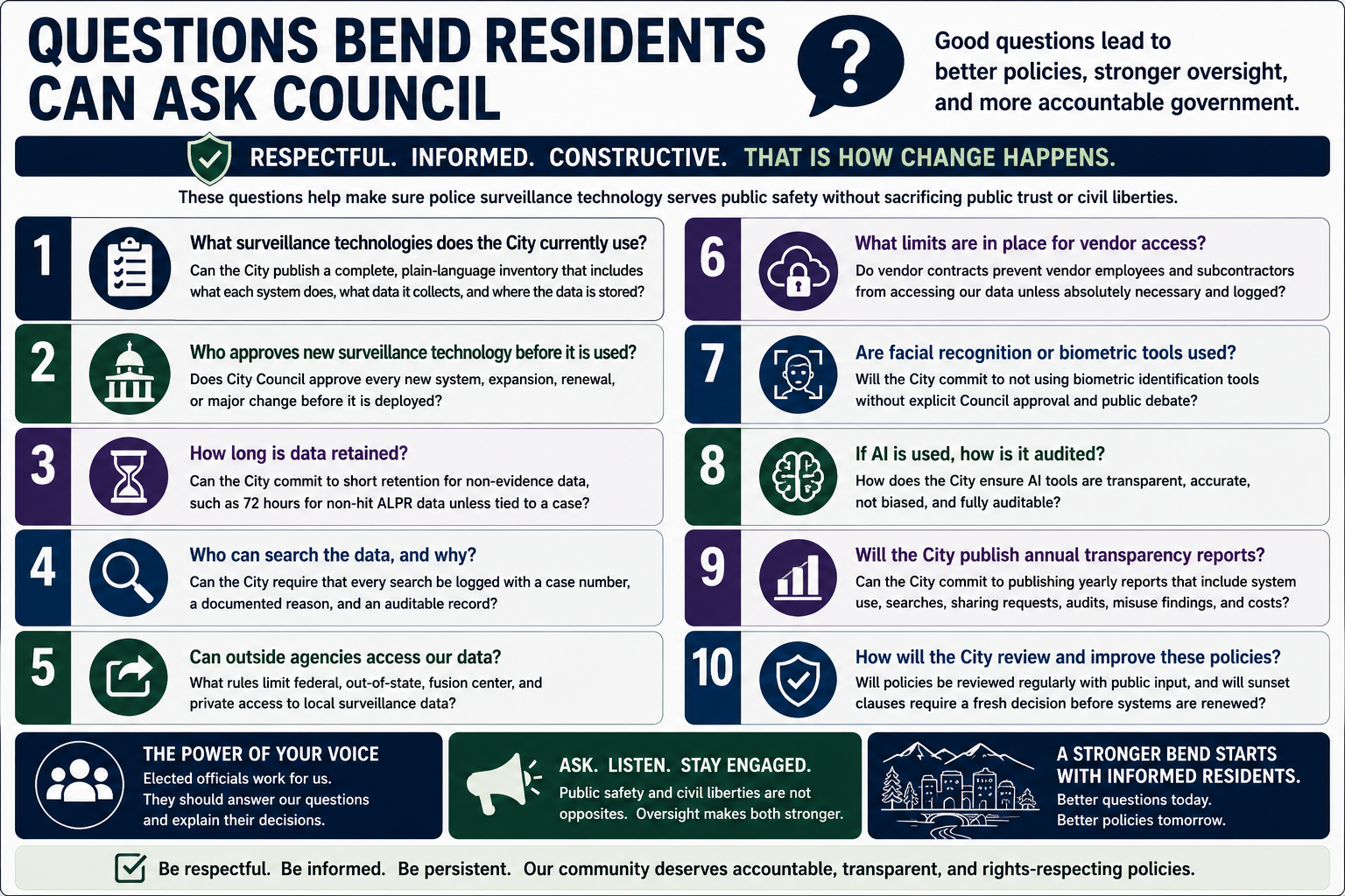Questions Bend Residents Can Ask Council