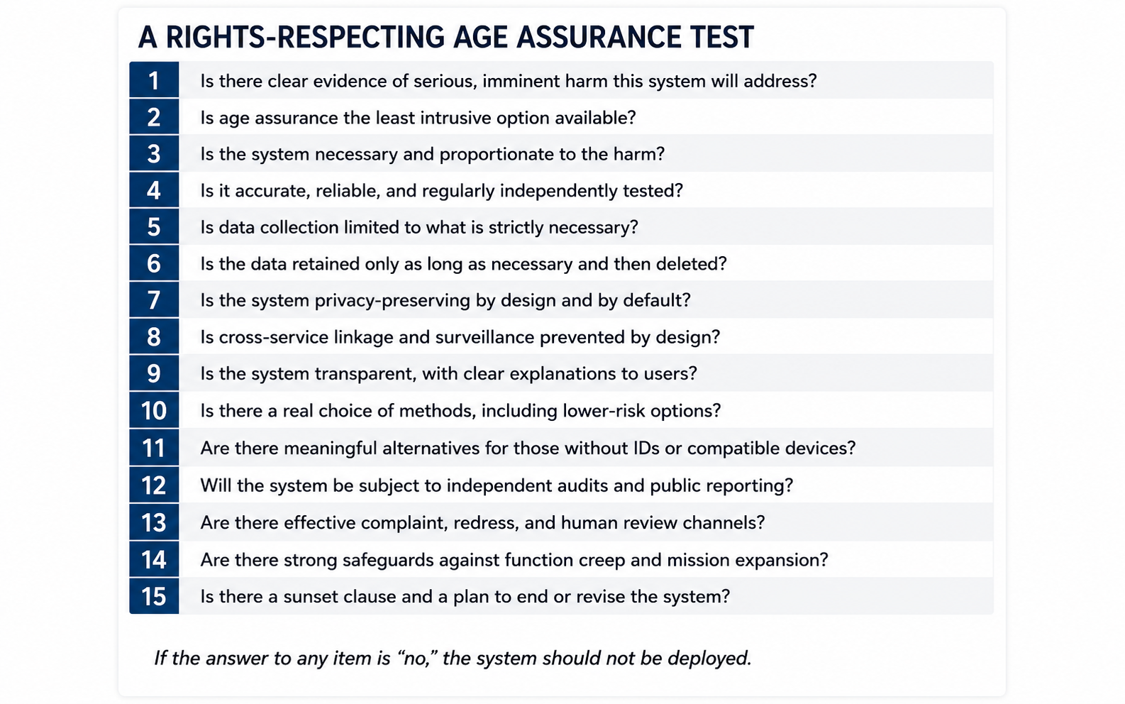Fifteen-question checklist covering necessity, data use, performance, accountability, expansion risk, and participation.